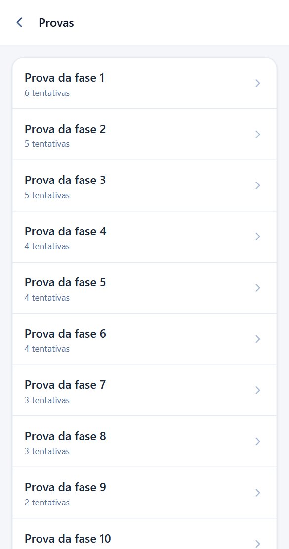 Lista das provas dos módulos